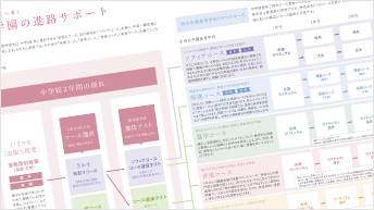 進学の流れ